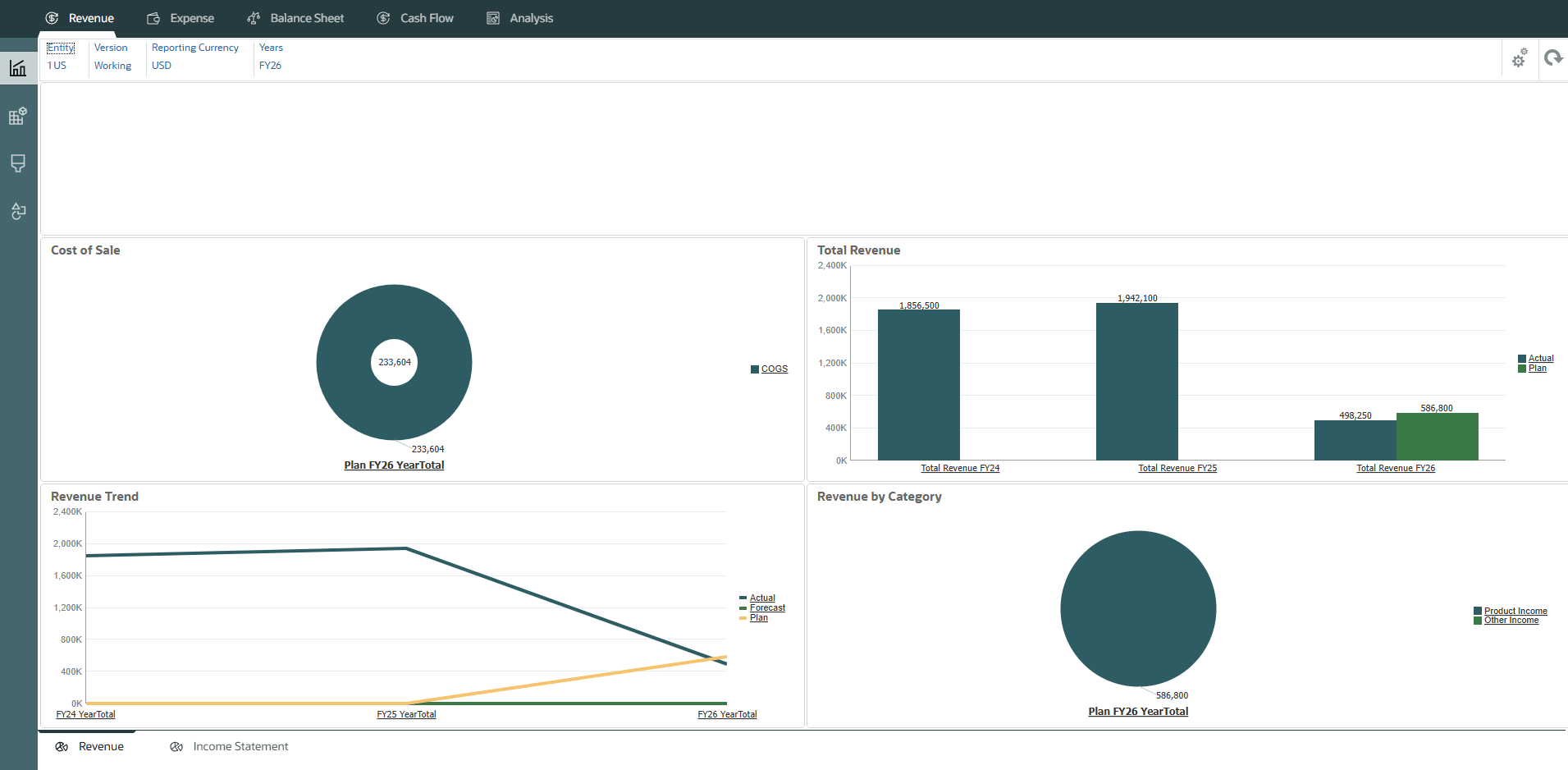 Revenue Overview dashboard